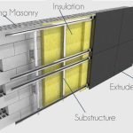 The Way To Construct A Rainscreen Utilizing Fiber Cement Panels