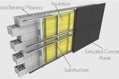 The Way To Construct A Rainscreen Utilizing Fiber Cement Panels